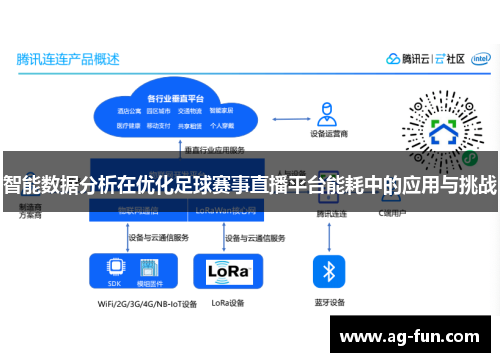 智能数据分析在优化足球赛事直播平台能耗中的应用与挑战