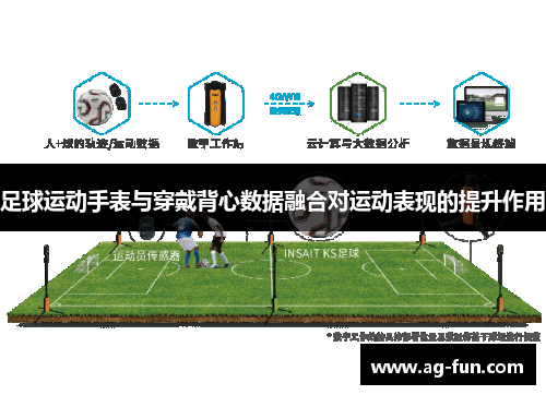 足球运动手表与穿戴背心数据融合对运动表现的提升作用